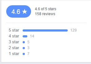 5-star-reviews